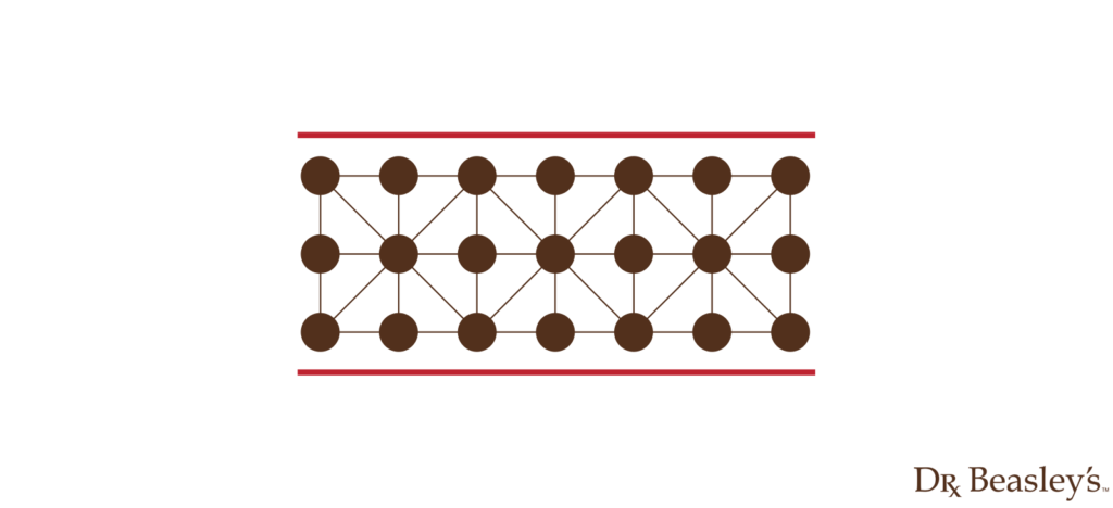 The nanostructure Dr. Beasley's nanotechnology forms is what makes for the best ceramic coating. 