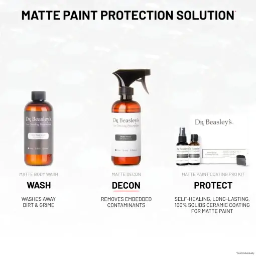 Matte Paint Protection Solution: Wash with Matte Body Wash, Decon with Matte Decon, Protect with Matte Paint Coating Pro Kit.