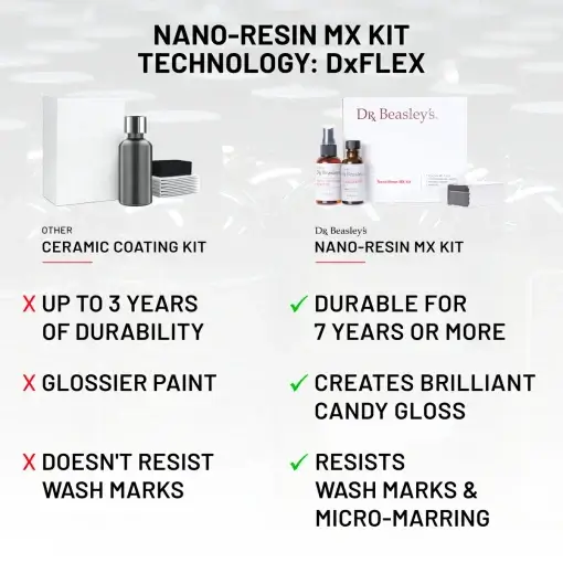 Nano-Resin MX Kit - Image 5