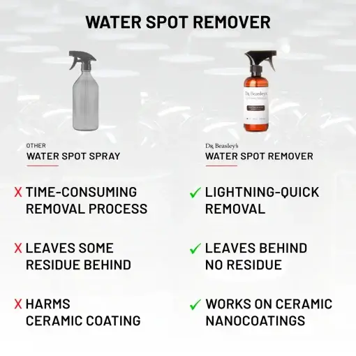 Water Spot Remover - Image 5