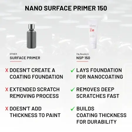 Comparison of NSP 150 vs. another Surface Primer on a grey background.