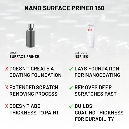 Comparison of NSP 150 vs. another Surface Primer on a grey background.