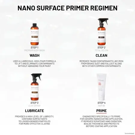 Nano Surface Primer Regimen consists of four steps: Wash with Premium Body Wash Clean with Total Decon Lubricate with Clay Spray Prime with NSP 95 The background is grey.