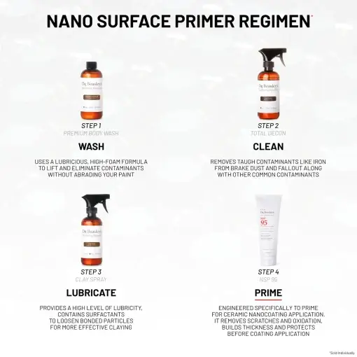 Nano Surface Primer Regimen consists of four steps: Wash with Premium Body Wash Clean with Total Decon Lubricate with Clay Spray Prime with NSP 95 The background is grey.