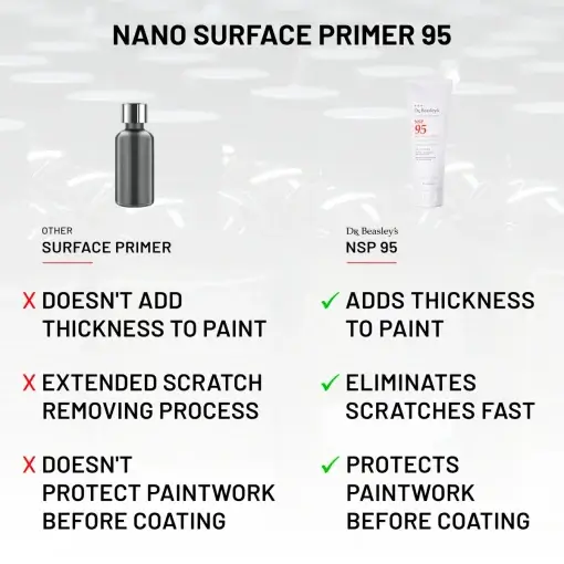 Comparison of NSP 95 vs. another Surface Primer on a grey background.