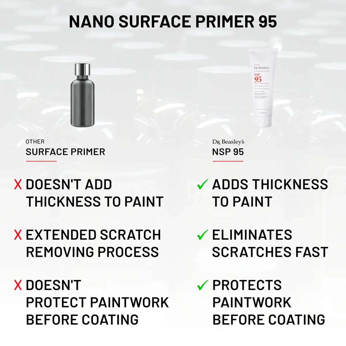 Dr. Beasley's Nano Surface Primer 95 - 8oz Ceramic Coating Prep Polish