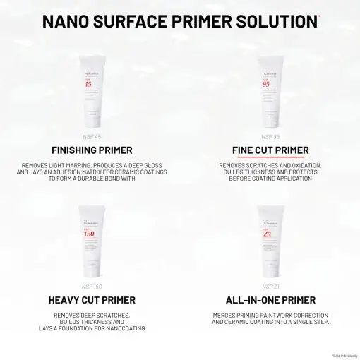 Nano Surface Primer Solution showcasing four products: NSP 45 - Finishing Primer NSP 95 - Fine Cut Primer NSP 150 - Heavy Cut Primer NSP Z1 - All-In-One Primer. The background is grey.