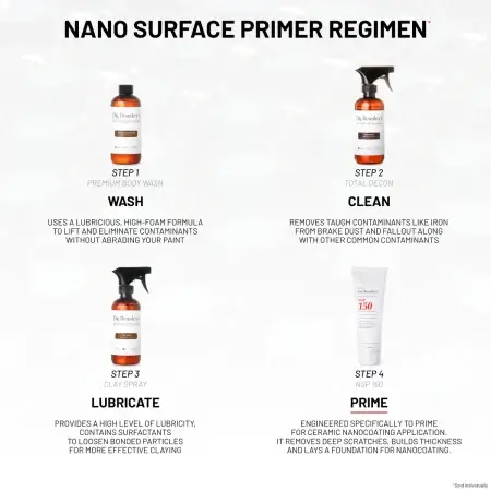 Nano Surface Primer Regimen consists of four steps: Wash with Premium Body Wash Clean with Total Decon Lubricate with Clay Spray Prime with NSP 150 The background is grey.