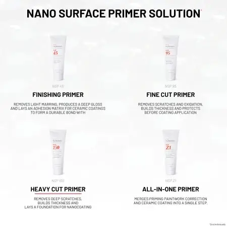 Nano Surface Primer Solution showcasing four products: NSP 45 - Finishing Primer NSP 95 - Fine Cut Primer NSP 150 - Heavy Cut Primer NSP Z1 - All-In-One Primer. The background is grey.