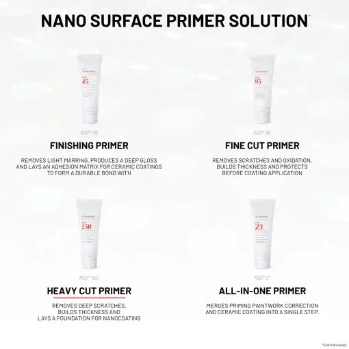 Nano Surface Primer Solution showcasing four products: NSP 45 - Finishing Primer NSP 95 - Fine Cut Primer NSP 150 - Heavy Cut Primer NSP Z1 - All-In-One Primer. The background is grey.