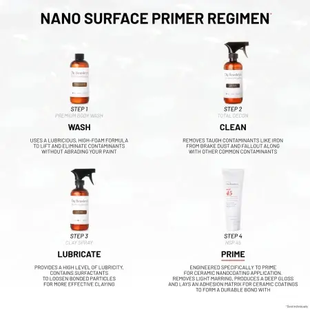 Nano Surface Primer Regimen consists of four steps: Wash with Premium Body Wash Clean with Total Decon Lubricate with Clay Spray Prime with NSP 45 The background is grey.