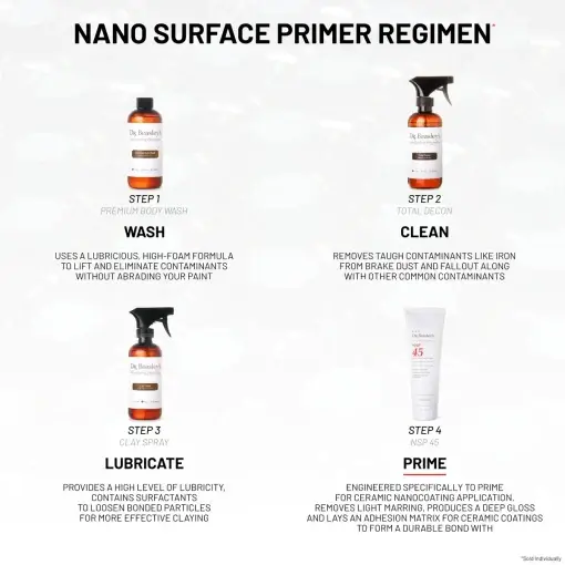 Nano Surface Primer Regimen consists of four steps: Wash with Premium Body Wash Clean with Total Decon Lubricate with Clay Spray Prime with NSP 45 The background is grey.