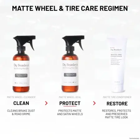 Matte Wheel & Tire Care Regimen consists of three steps: Clean with Matte Wheel Cleanser, Protect with Matte Wheel Seal, and Restore with Matte Tire Conditioner.