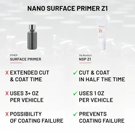 Comparison of NSP Z1 vs. another paint correction product. The background is grey.