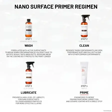 Four-step Nano Surface Primer Regimen: 1. Wash with Premium Body Wash, 2. Clean with Total Decon, 3. Lubricate with Clay Spray, 4. Prime with NSP Z1. Grey background.
