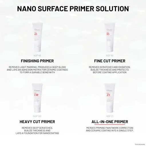 Nano Surface Primer Solution showcasing four products: NSP 45 - Finishing Primer NSP 95 - Fine Cut Primer NSP 150 - Heavy Cut Primer NSP Z1 - All-In-One-Primer. The background is grey.