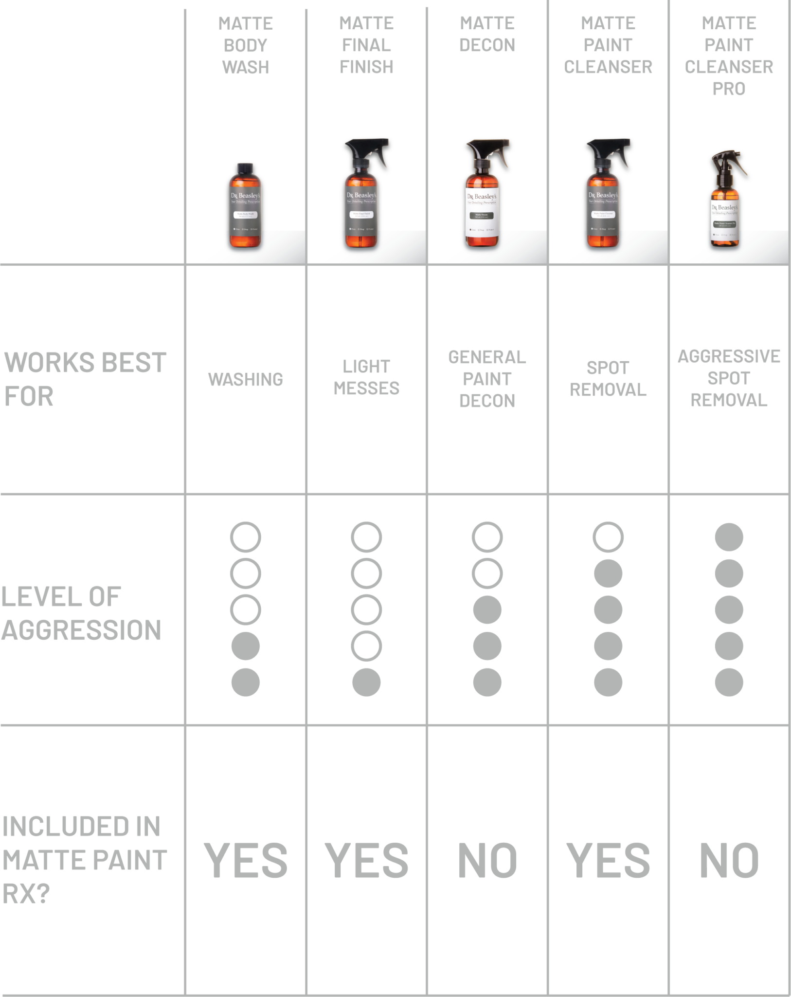 Dr. Beasley's MP10D32 Matte Body Wash - 32 Oz. Jamaica - View #6