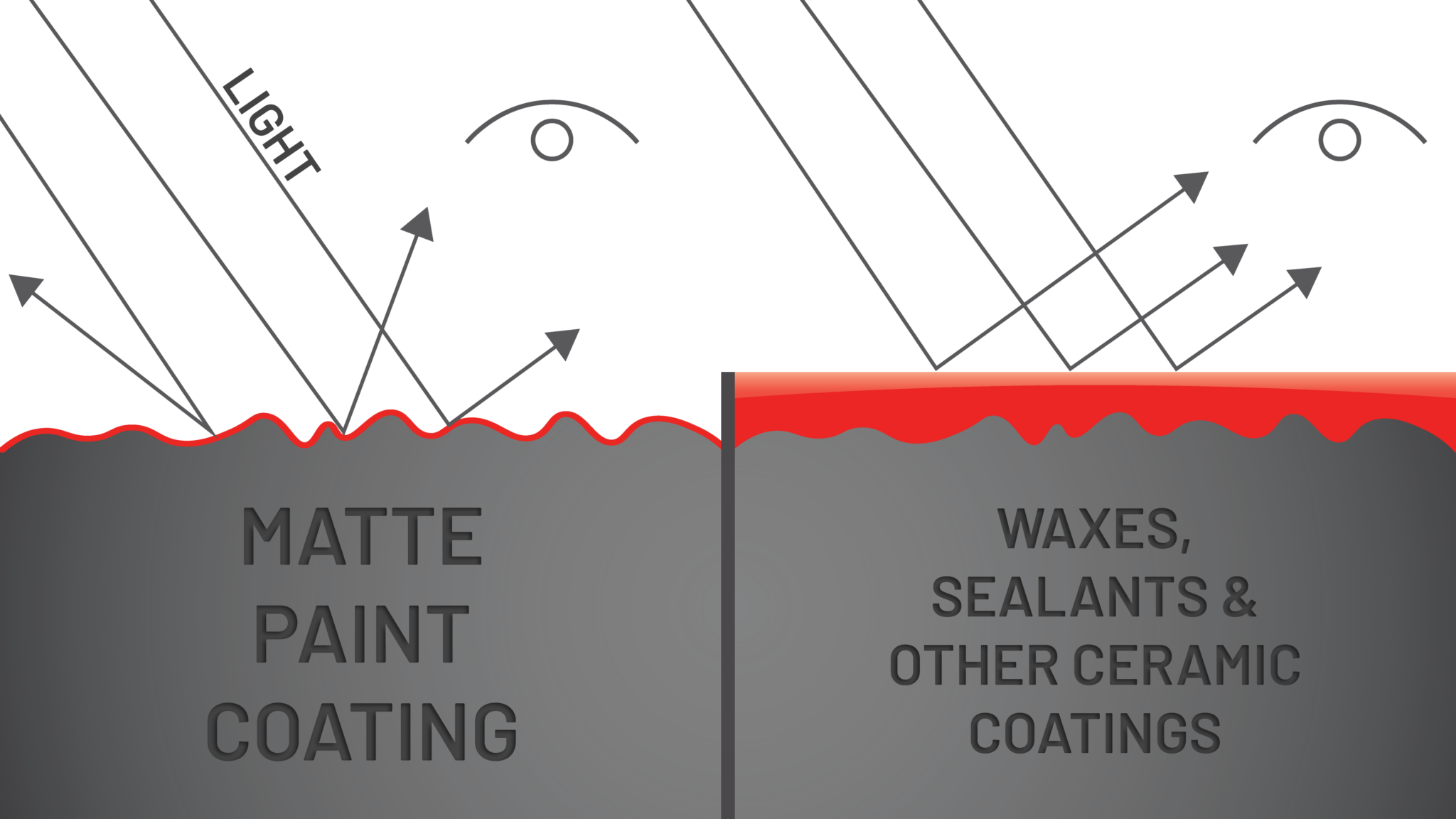 Dr. Beasley's Matte Care Center — Matte/Satin Finish Paint, Wraps & PPF