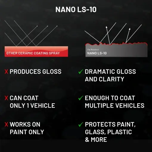 Nano LS-10 - Image 4