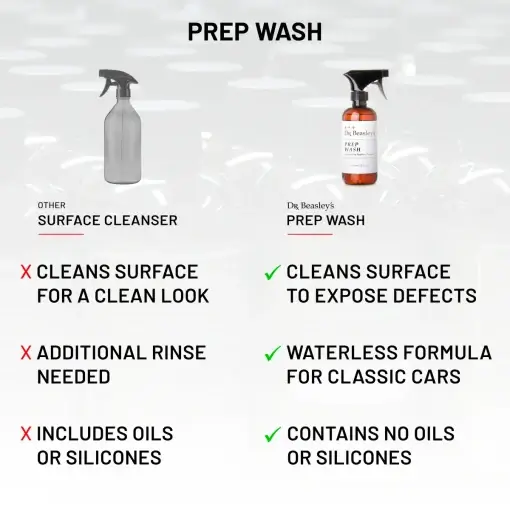 Prep Wash - Image 4