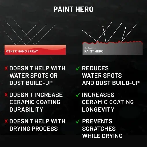 Paint Hero - Image 5