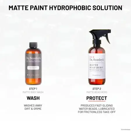 Matte Paint Hydrophobic Solution: Wash with Matte Body Wash, Protect using Matte Bead Hero. Grey background.