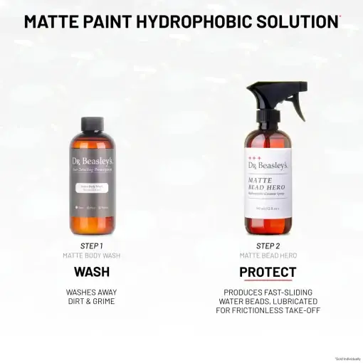 Matte Paint Hydrophobic Solution: Wash with Matte Body Wash, Protect using Matte Bead Hero. Grey background.