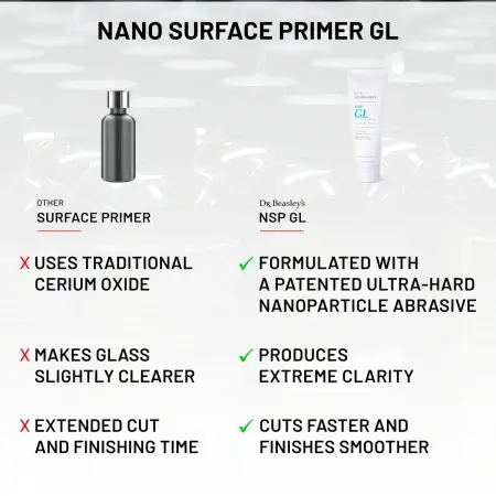 Comparison of NSP GL vs. another Glass Primer. The background is grey.