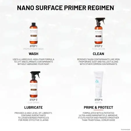 Four-step Nano Surface Primer Regimen: 1. Wash with Premium Body Wash, 2. Clean with Total Decon, 3. Lubricate with Clay Spray, 4. Prime with NSP GL. Grey background.