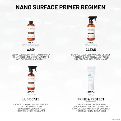 Four-step Nano Surface Primer Regimen: 1. Wash with Premium Body Wash, 2. Clean with Total Decon, 3. Lubricate with Clay Spray, 4. Prime with NSP GL. Grey background.