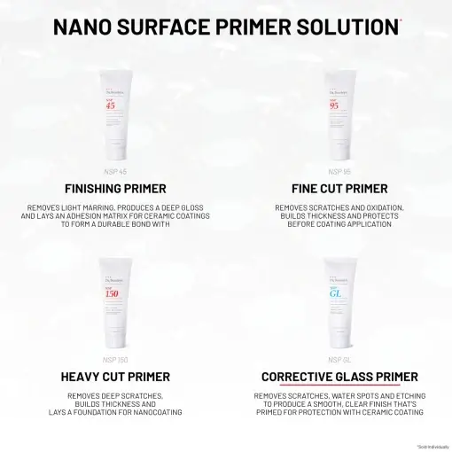 Nano Surface Primer Solution showcasing four products: NSP 45 - Finishing Primer NSP 95 - Fine Cut Primer NSP 150 - Heavy Cut Primer NSP GL - Corrective Glass Primerr. The background is grey.
