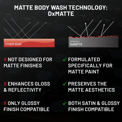 Matte Body Wash - Image 4