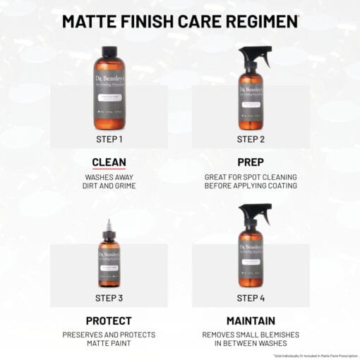 Matte Body Wash - Image 5