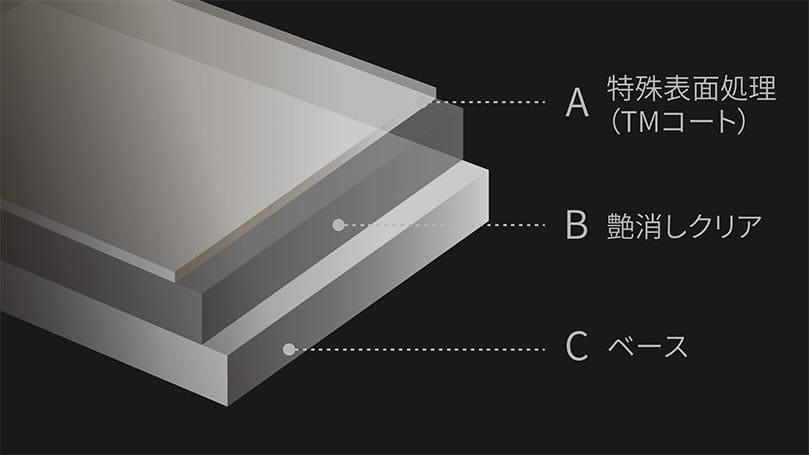 A graphic showing TM Coat from Toyota applied to matte clear coat