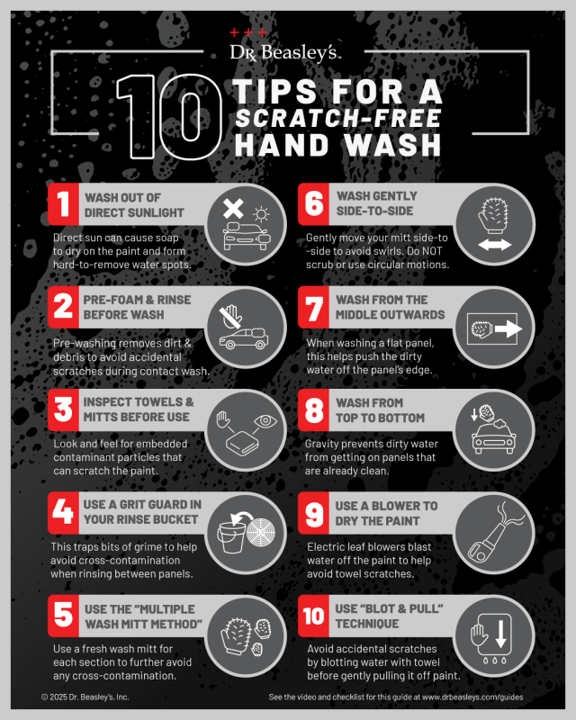 Car washing tips infographic