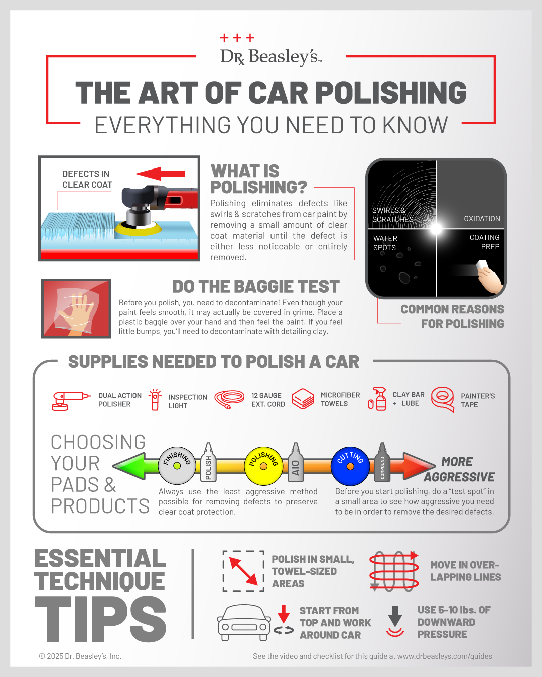 Car Polishing Infographic
