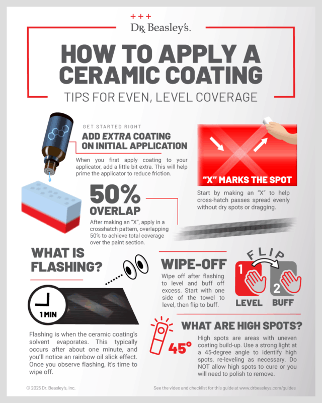 Dr. Beasley's How to Apply Ceramic Coatings Infographic