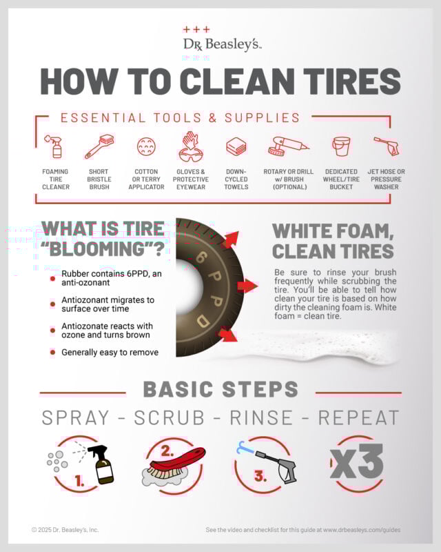 Tire Cleaning Infographic