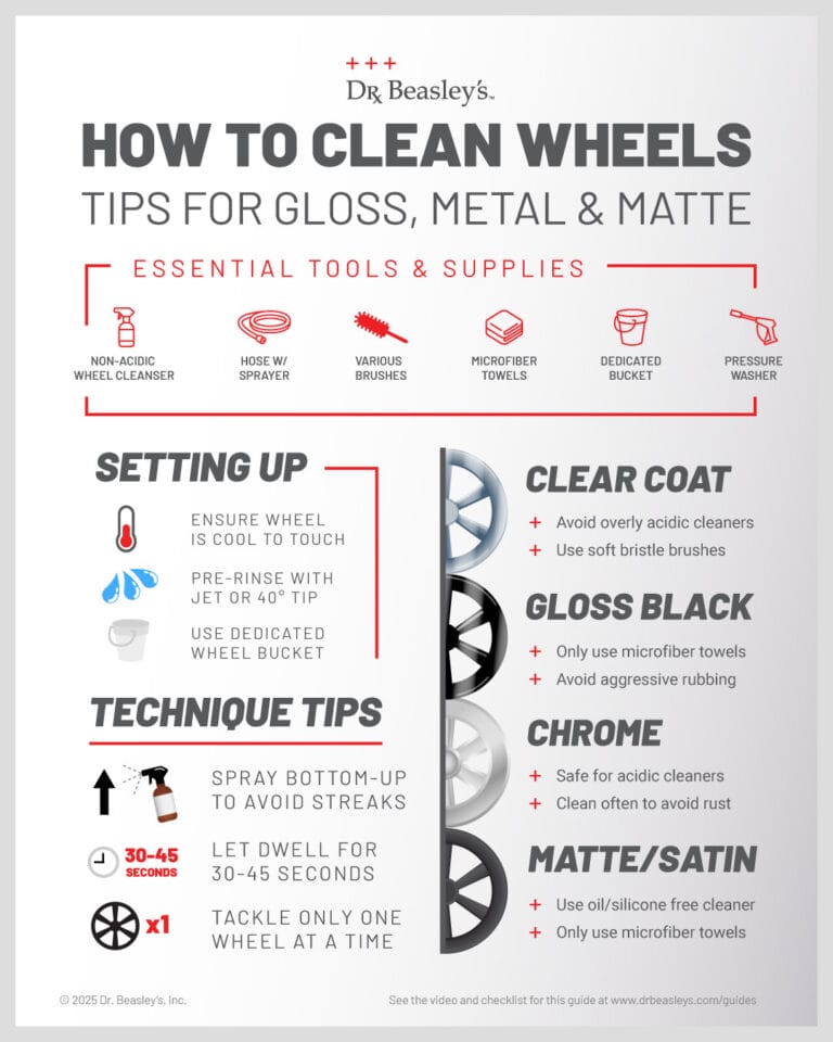Stuff To Clean Rims How to Clean Wheels on Cars | Beginner's Guide | Dr. Beasley's