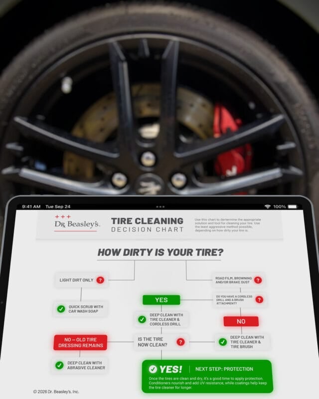 A tire chemical decision chart helping you determine whether your tires need cleaning