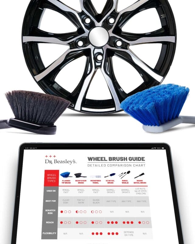 A wheel brush guide to help you choose the best brush and tools for cleaning your car wheels